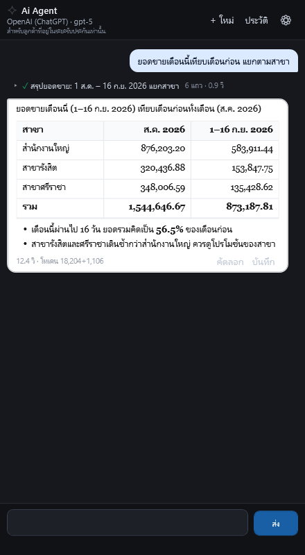 คำตอบพร้อมตารางเทียบยอดขาย 2 เดือน