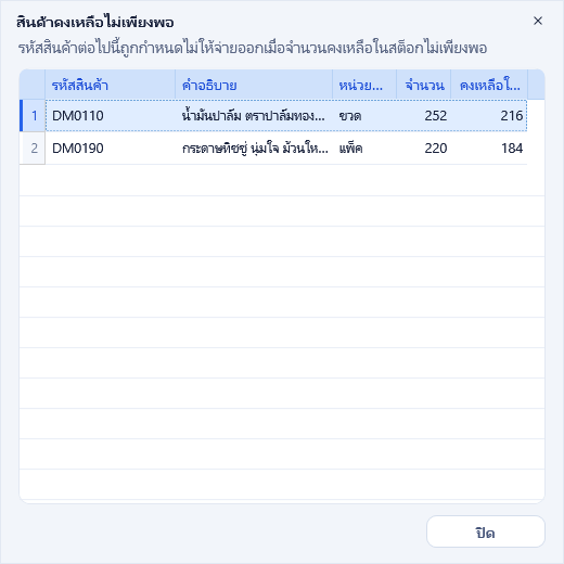 สินค้าคงเหลือไม่เพียงพอ 2 รายการ