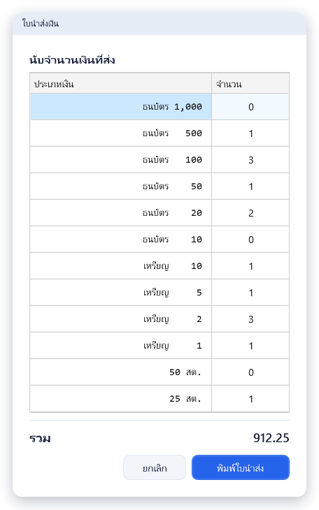 ขั้นกรอกจำนวน ตามตัวอย่างด้านล่าง ธนบัตร 500 1 ใบ ธนบัตร 100 3 ใบ ธนบัตร 50 1 ใบ ธนบัตร 20 2 ใบ เหรียญ 10 1 เหรียญ เหรียญ 5 1 เหรียญ เหรียญ 2 3 เหรียญ เหรียญ 1 1 เหรียญ 25 สต. 1 เหรียญ รวม 912.25