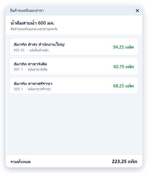 เปิดจากป้ายคงเหลือในผลการค้นหาสินค้าที่หน้าขาย เห็น 3 สาขาของฐาน demo แต่ละสาขามีคลังและยอดคงเหลือ และบรรทัดรวมทั้งหมด