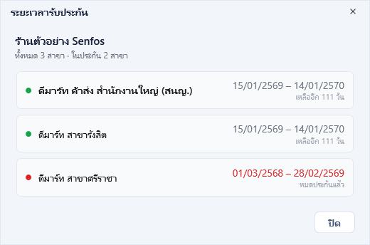 มีสาขาในประกันและนอกประกัน